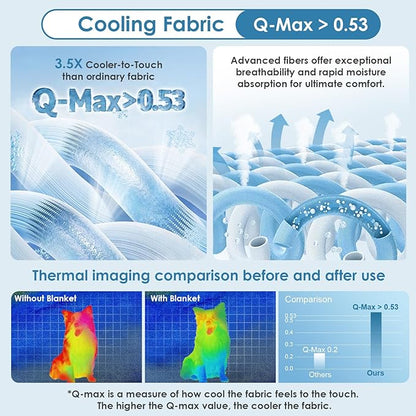 Cooza™ Pet Cooling Mat 2.0